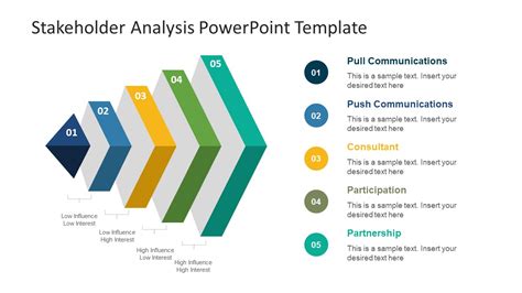 Stakeholder Analysis PowerPoint Template - SlideModel