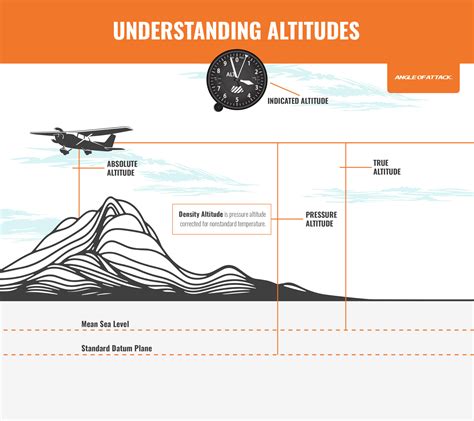 How To Calculate Density Altitude | Angle of Attack