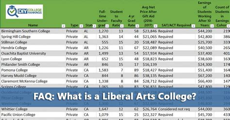 FAQ: What is a Liberal Arts College (LAC)?