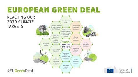 Fit for 55: Europe’s Opportunity to Set a Global Example on Climate, Social and Economic Policy ...