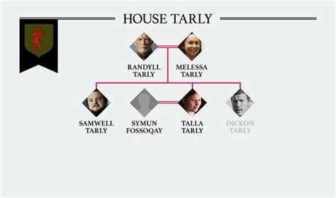 Mészárlás Jogos viasz sam tarly family tree peer Társalgás ROM