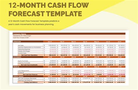 12-Month Cash Flow Forecast Template in Excel, Google Sheets, Word, Google Docs - Download ...