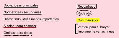 creartehistoria: Técnica de estudio: aprender a subrayar