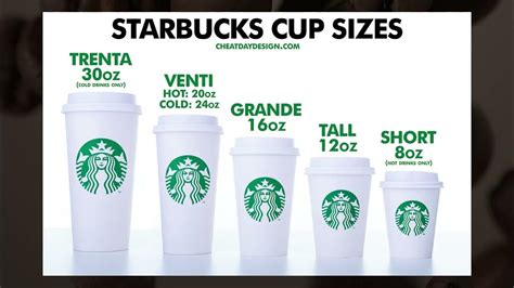 Starbucks Cup Sizes Guide: Tall, Grande, Venti & More (By oz and mL ...