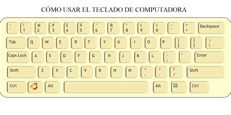 Funciones del Teclado de la Computadora - Teclados Chulos