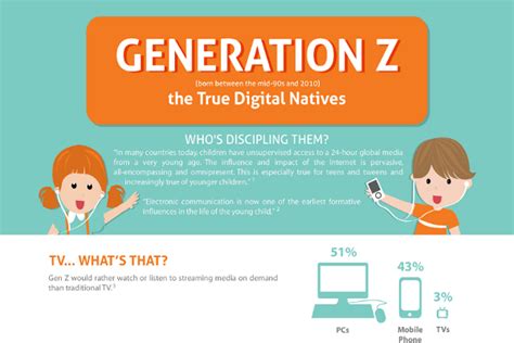 49 Fascinating Generation Z Demographics - BrandonGaille.com