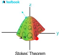 Stokes Theorem: Learn Formula, Equation, Statement, Applications