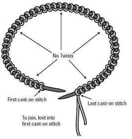 Best circular knitting tutorial I've seen. | Knitting tutorial, Circular knitting, Knitting ...