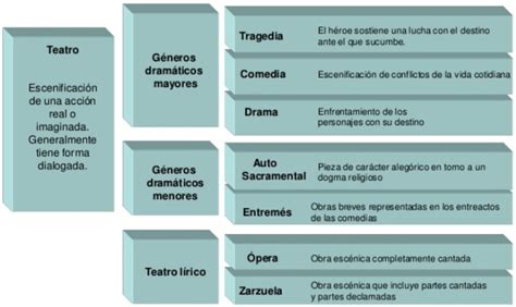 perder Saco Método que es genero dramatico ejemplos Perdido deuda veneno