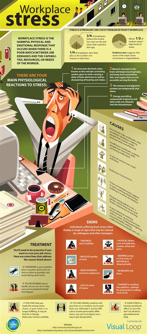 InfoGraphic on Workplace Stress | Salvagente