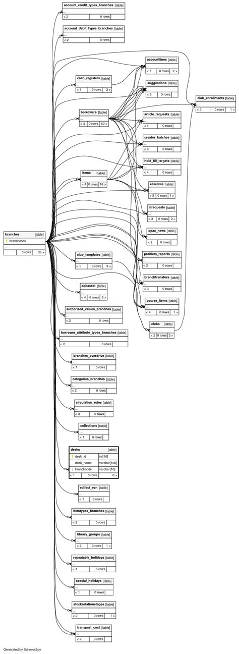 desks - testsql_comments Database