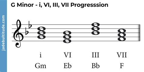 Mastering Chords in G Minor: A Music Theory Guide