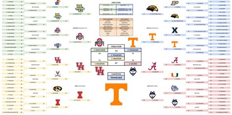 Full Game Replays : r/CollegeBasketball