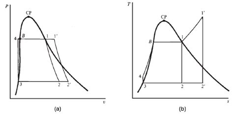 Rankine Cycle Diagram | Quizlet