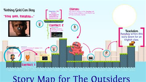 Plot Diagram for The Outsiders by Jose Rodriguez on Prezi