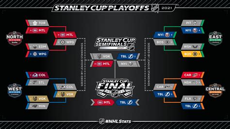 Nhl Stanley Cup Playoffs 2024 - Trudi Joannes