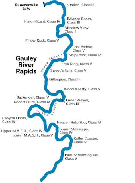 Sinking Planet: The Upper Gauley