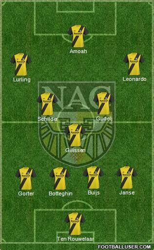 NAC Breda (Holland) Football Formation