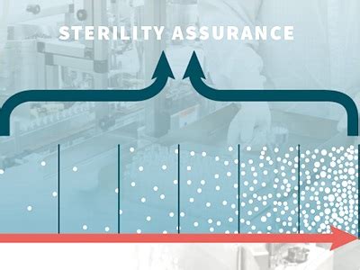 Particle Measuring Systems | American Pharmaceutical Review - The Review of American ...