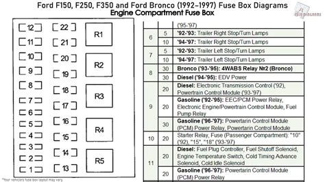 1995 ford f150 fuse box diagram