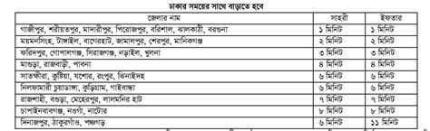 নামাজের চিরস্থায়ী সময়সূচী/ক্যালেন্ডার ২০২৪ | নামাজের সময়সূচি,ছবি 2023 বাংলাদেশ |নামাজের ...