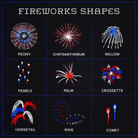 17 Things You Probably Never Knew About Fireworks Shapes