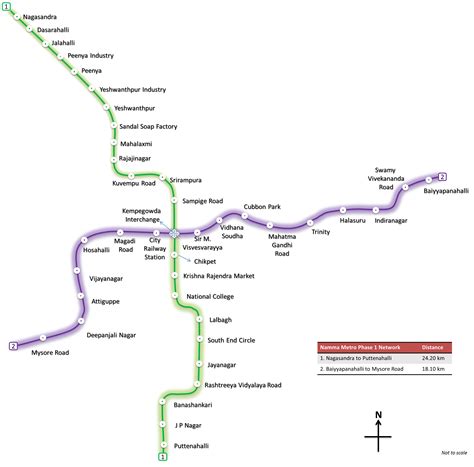 Namma metro, Map, Metro