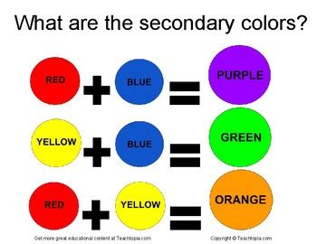 What are the secondary colors? An excellent chart showing the secondary colors.