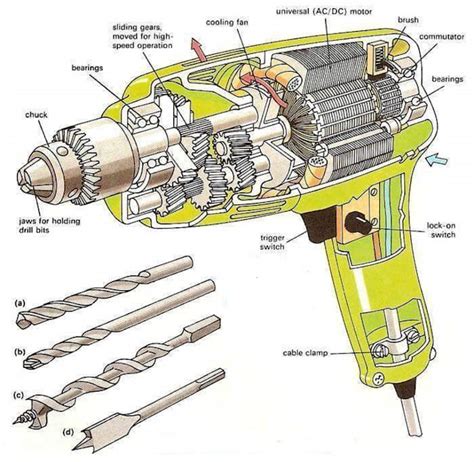 Mechanical Engineering: Parts of Drilling Machine!!!