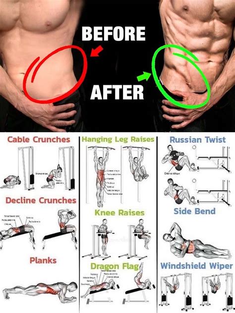 How to Training Obliques Muscles & Tips, Routine - ABS Exercises