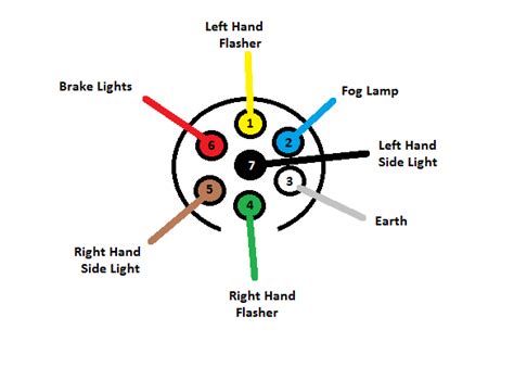 Wiring Diagram For 7 Pin Rv Plug