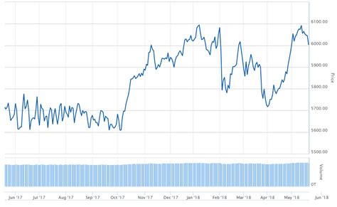 Financial Blog - Accrue Financial Group