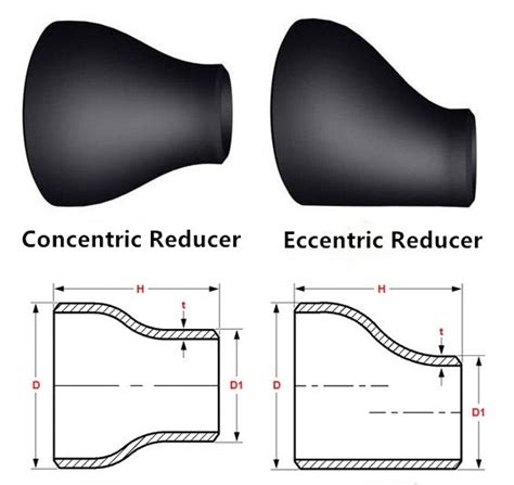 Stainless Steel Eccentric Reducer ASTM A403 WP304 Pipe Fittings | ZIZI