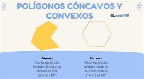 Qué son los POLÍGONOS convexos y cóncavos - con VÍDEOS y EJEMPLOS