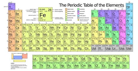 National Periodic Table Day 2024 - Aleen Aurelea