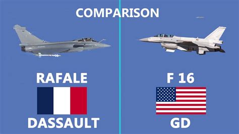 Comparison of F16 Block 70 vs Rafale Fighter aircraft. - YouTube