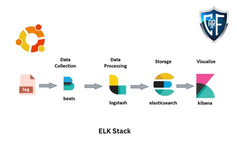 ELK (Elasticsearch, Logstash and Kibana) Review 2024: Features, Pricing ...