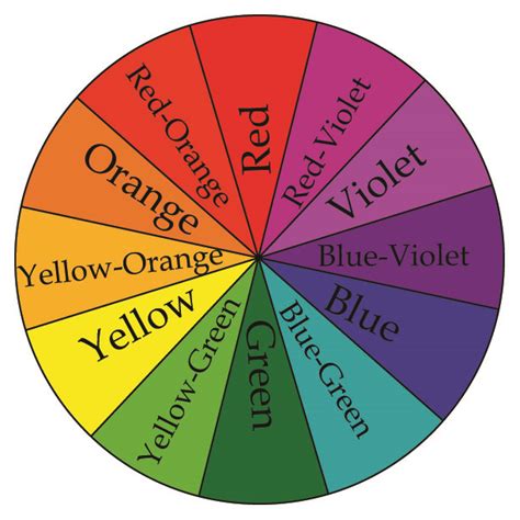 Color Theory Basics