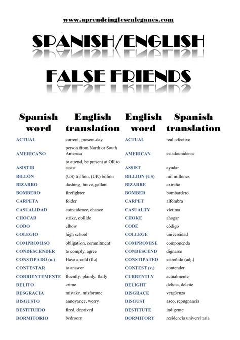 Spanish English - False Friends | False friends, Teach yourself spanish ...