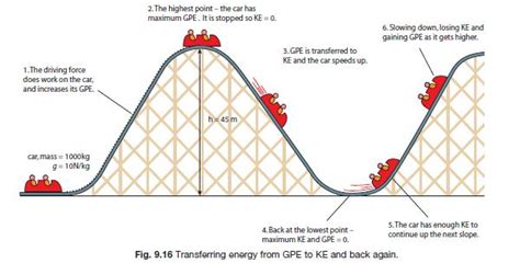 Gravitational Potential Energy Examples Roller Coaster