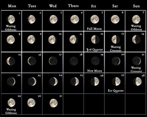 2023 Moon Calendar - every phase and stage of the moon