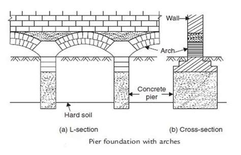 Pier Foundation Construction - Daily Civil