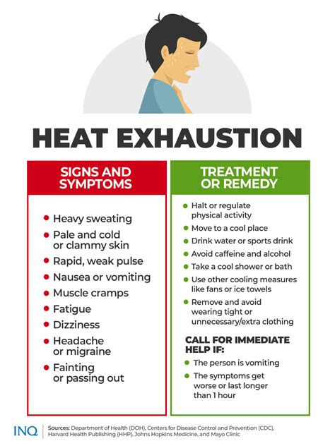 Signs Of Heat Exhaustion And Heat Stroke