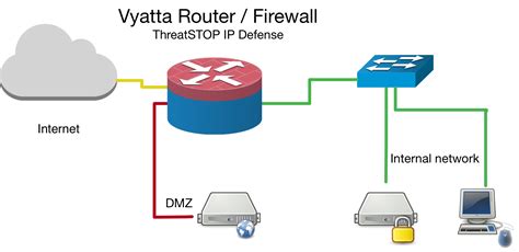 Brocade devices (Web Automation) | ThreatSTOP Dochub