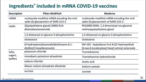 moderna-listed-ingredients | bacologia