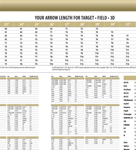 Easton Carbon Arrow Selection Chart