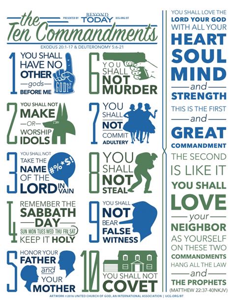 [Infographic]: The 10 Commandments | United Church of God