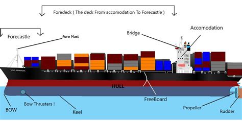 [DIAGRAM] Diagram Of Ship Parts - MYDIAGRAM.ONLINE