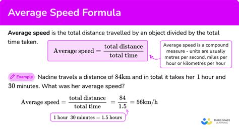 Examples Of Speed