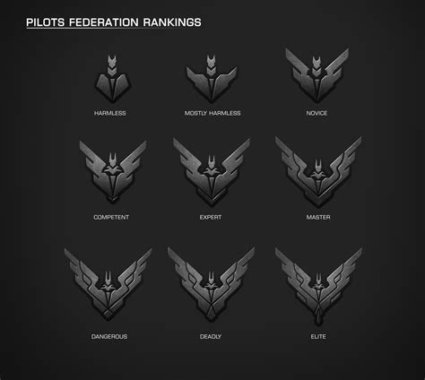 Pilots Federation | Elite Dangerous Wiki | Fandom powered by Wikia